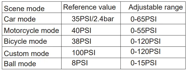 DAXYS-HT-196-Portable-Electric-Air-Pump-5