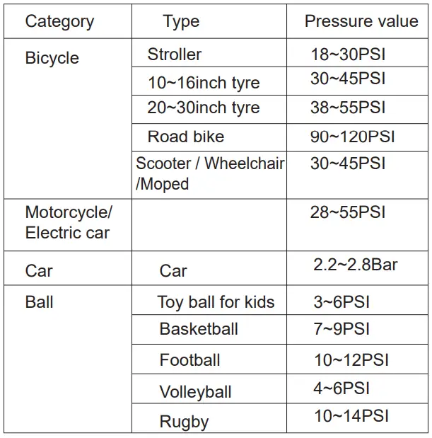 DAXYS-HT-196-Portable-Electric-Air-Pump-9