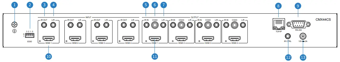 Rear Panel Description