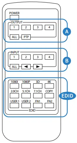 Remote Control Description