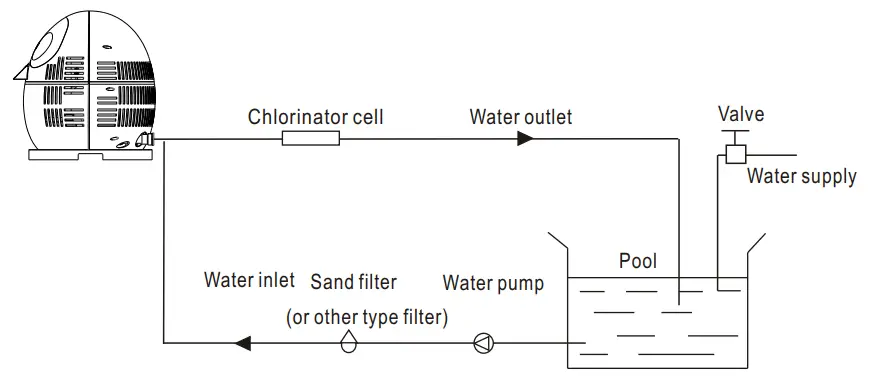 KMP Penguin 5KW Mini Pool Heat Pump - Fig 1