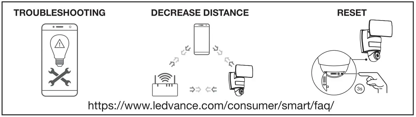 LEDVANCE 4058075478312 Smart Plus Wifi Flood Camera - TROUBLESHOOTING