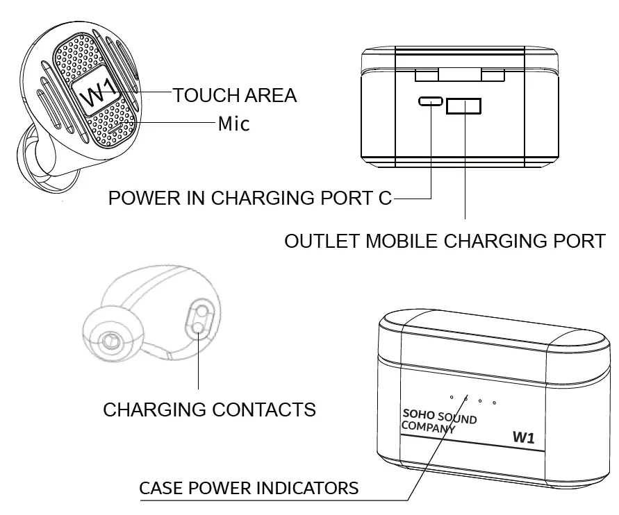 Soho W1 TWS Bluetooth Earbuds-2