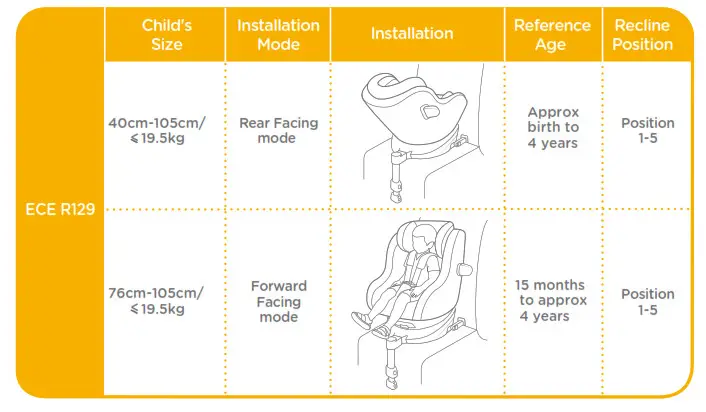 Joie 360 GTi Child Car Seat - 41