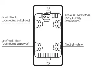 dimmer guide