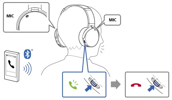 Sony-XB950N1-Wireless-Noise-Canceling-Headphones-fig-6