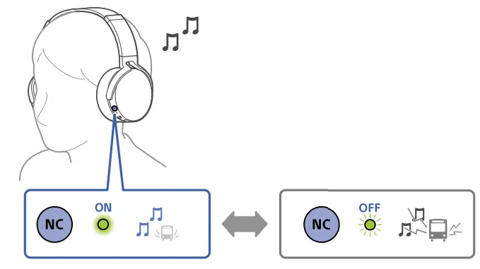 Sony-XB950N1-Wireless-Noise-Canceling-Headphones-fig-7