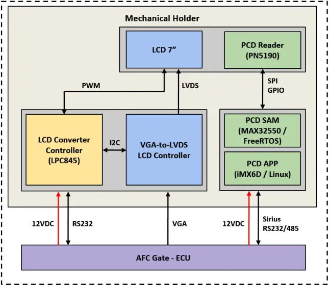 STYL SR128 - Fig. 1