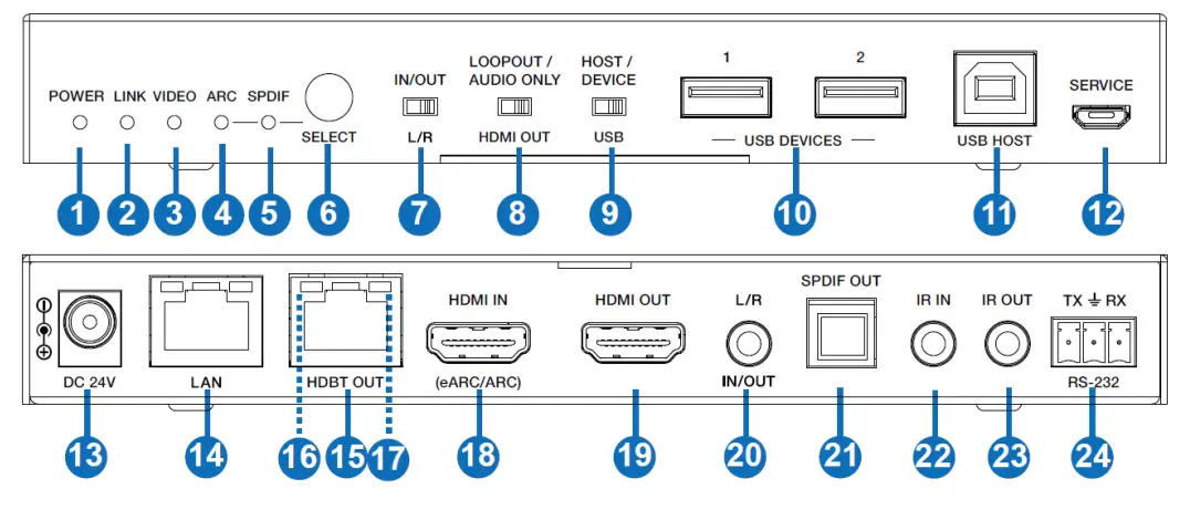 BZBGEAR BG EXH 100C6 HDBaseT 3 0 Extender with eARC or ARC-fig1