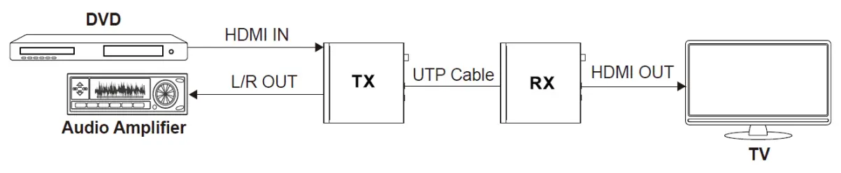 BZBGEAR BG EXH 100C6 HDBaseT 3 0 Extender with eARC or ARC-fig10