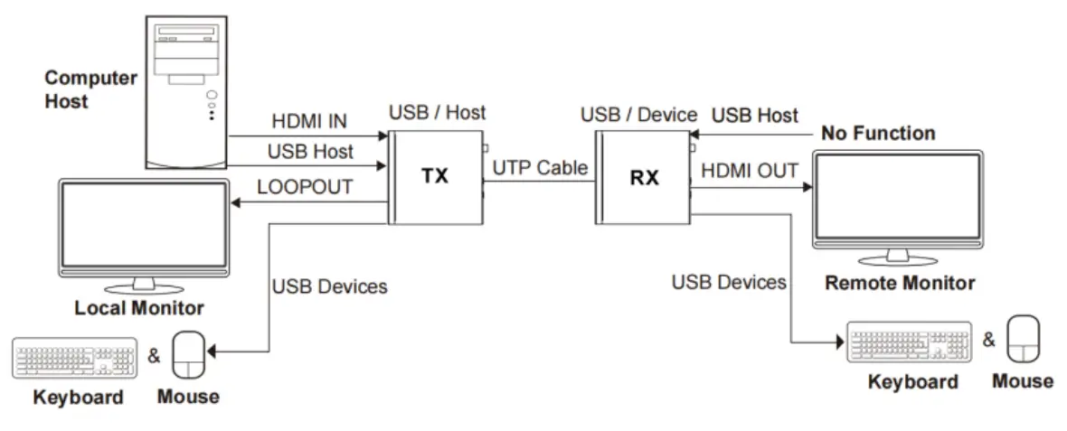 BZBGEAR BG EXH 100C6 HDBaseT 3 0 Extender with eARC or ARC-fig11