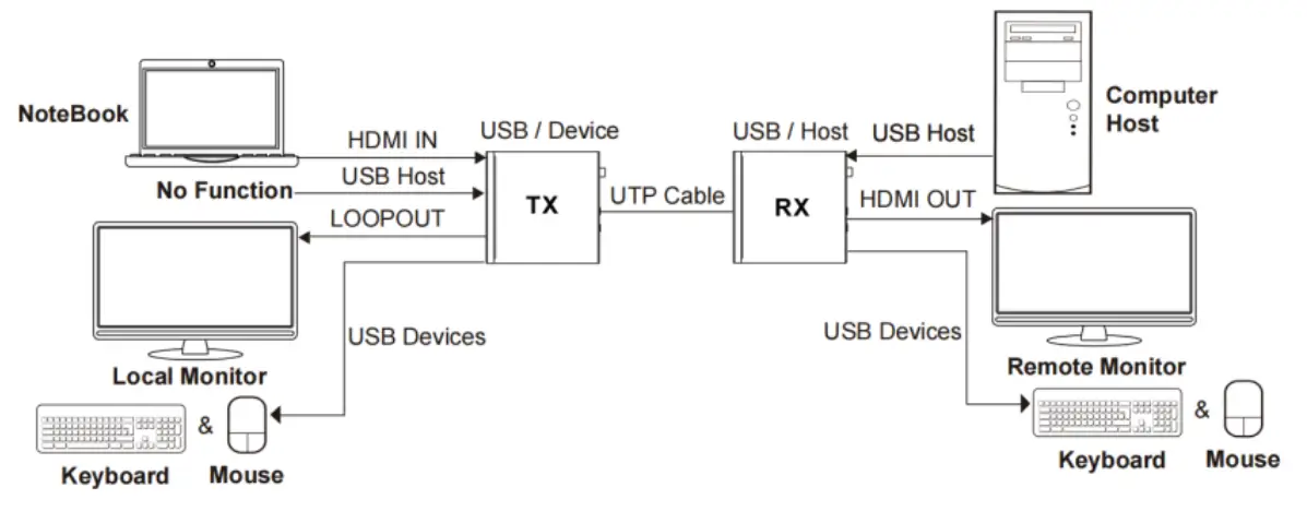 BZBGEAR BG EXH 100C6 HDBaseT 3 0 Extender with eARC or ARC-fig12