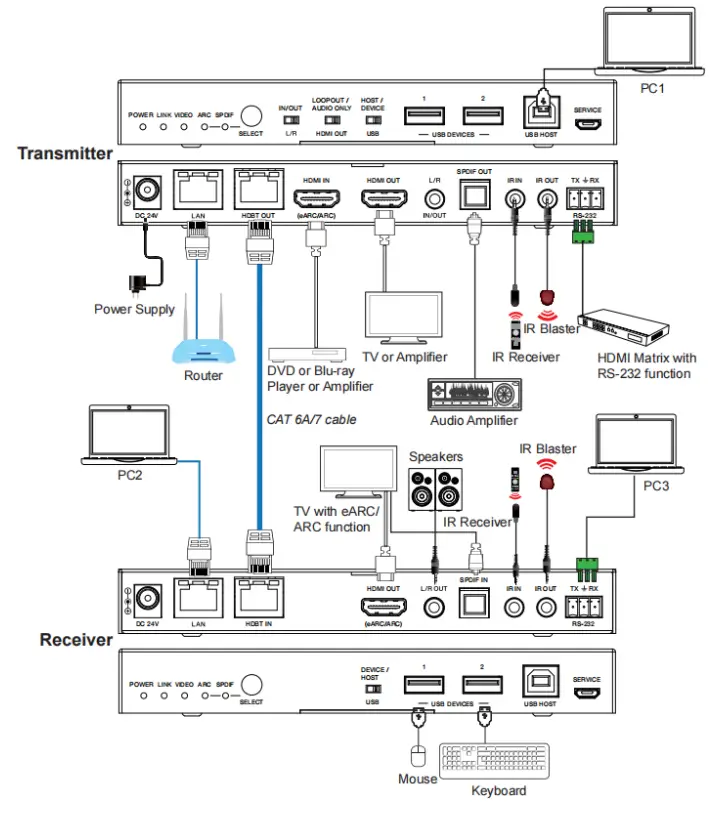 BZBGEAR BG EXH 100C6 HDBaseT 3 0 Extender with eARC or ARC-fig14