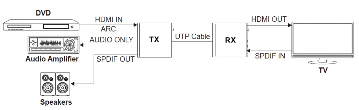 BZBGEAR BG EXH 100C6 HDBaseT 3 0 Extender with eARC or ARC-fig3