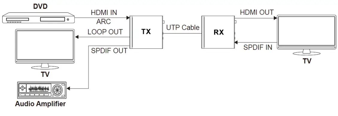 BZBGEAR BG EXH 100C6 HDBaseT 3 0 Extender with eARC or ARC-fig4