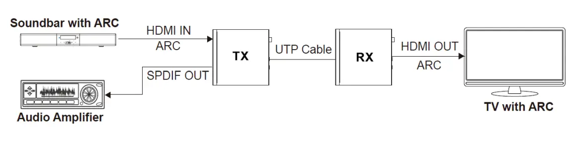 BZBGEAR BG EXH 100C6 HDBaseT 3 0 Extender with eARC or ARC-fig6