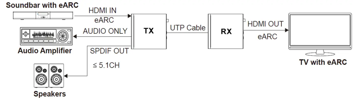 BZBGEAR BG EXH 100C6 HDBaseT 3 0 Extender with eARC or ARC-fig7
