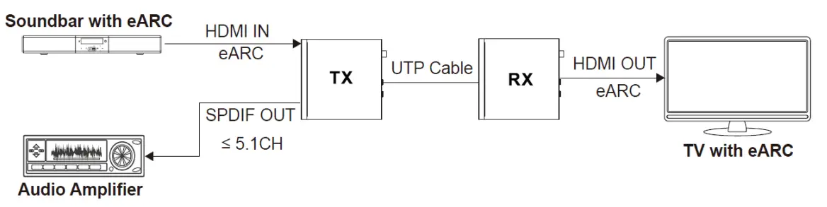 BZBGEAR BG EXH 100C6 HDBaseT 3 0 Extender with eARC or ARC-fig8