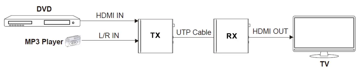 BZBGEAR BG EXH 100C6 HDBaseT 3 0 Extender with eARC or ARC-fig9