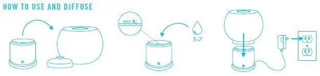 HOW TO USE AND DIFFUSE