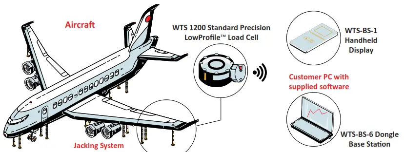 interface WTS 1200 Standard Precision LowProfile Wireless Load Cell - 1