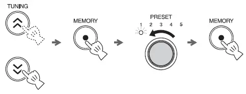 Yamaha TSX-B72DR Desktop Audio System (12)