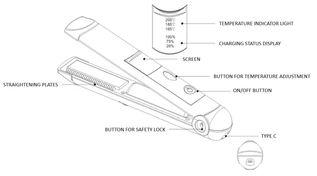 Livoo DOS180 Mini Cordless Hair Straightener-fig1