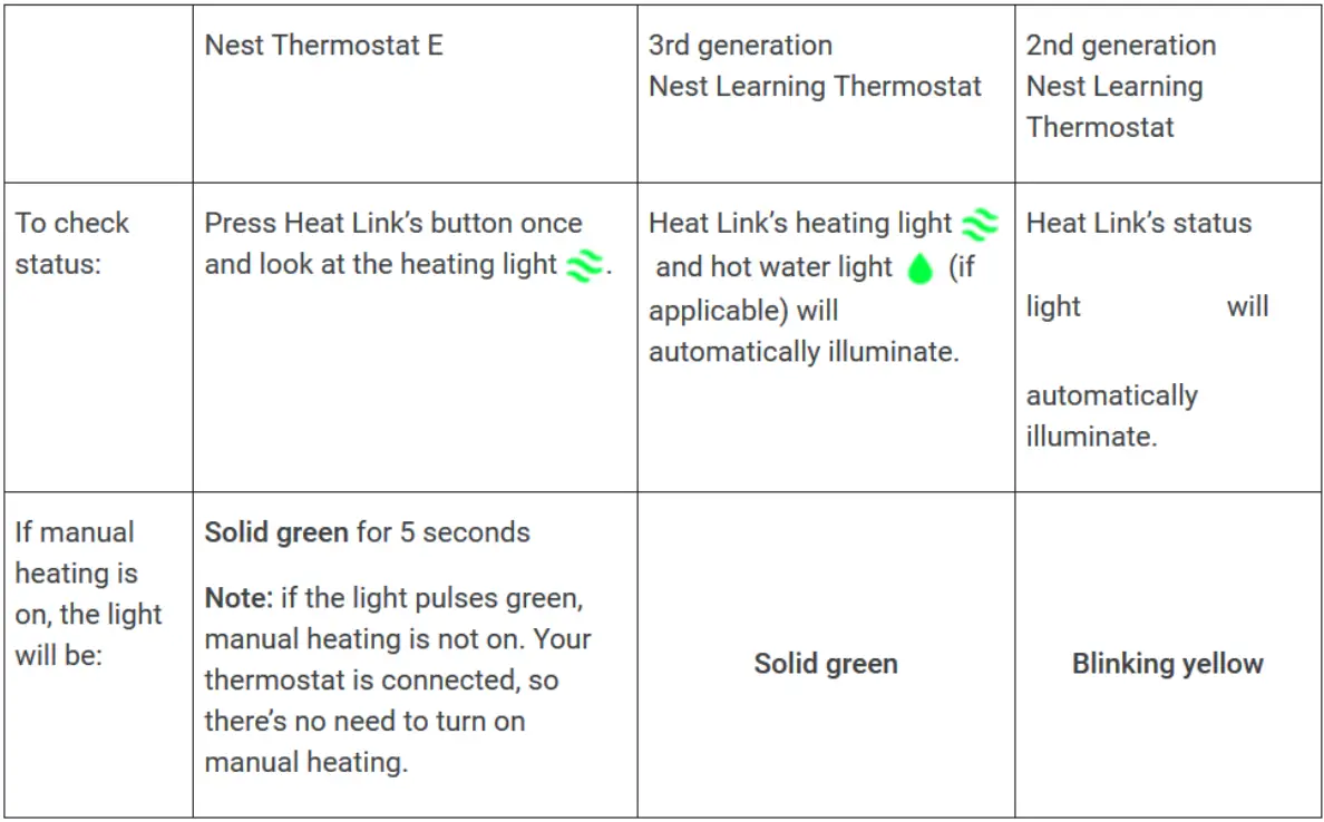 Nest-thermostat-Heat-Link-FIG-4