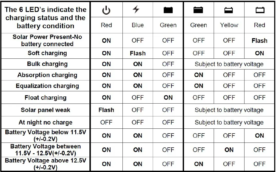 KT-SOLAR-KT70743-300W-12V-Portable-Folding-Solar-Blanket-fig-11