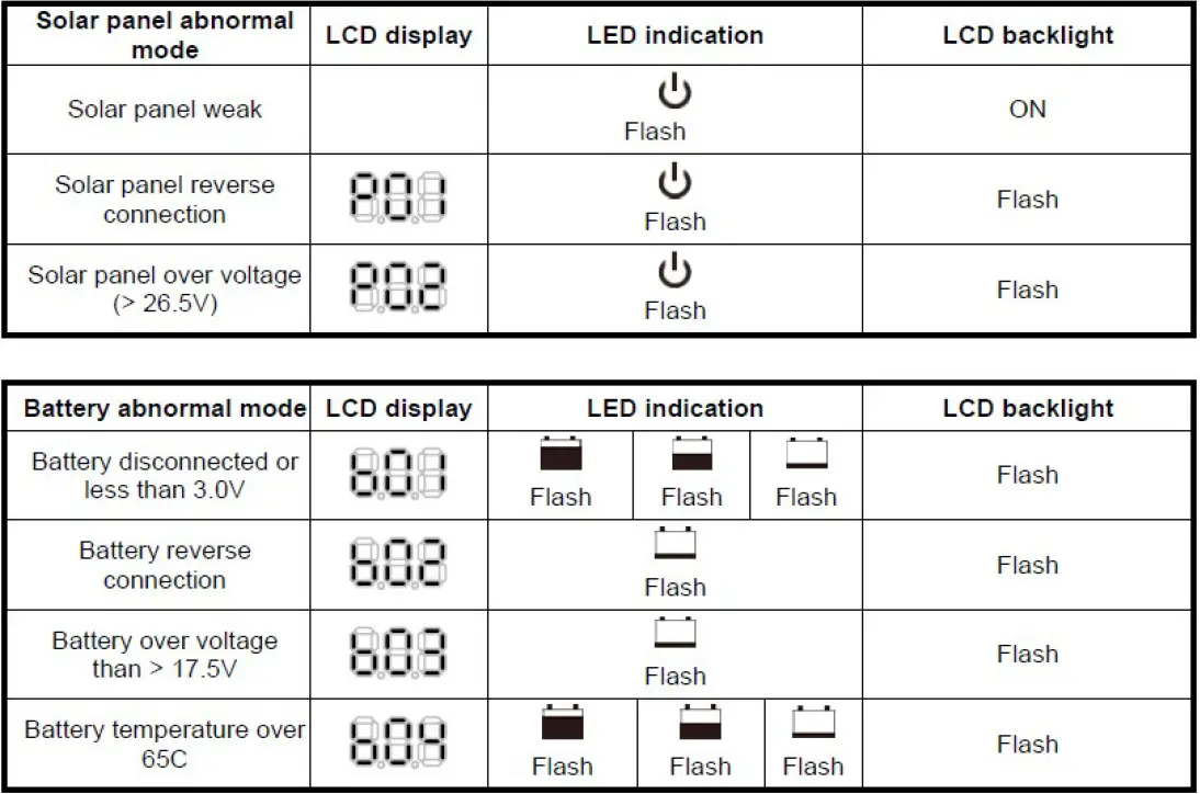 KT-SOLAR-KT70743-300W-12V-Portable-Folding-Solar-Blanket-fig-12