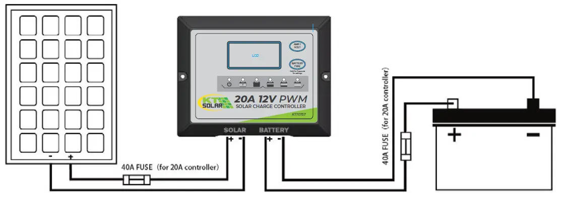 KT-SOLAR-KT70743-300W-12V-Portable-Folding-Solar-Blanket-fig-4