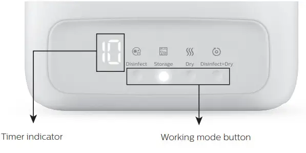 PHILIPS 9290024887 UV-C Disinfection Box - Control panel