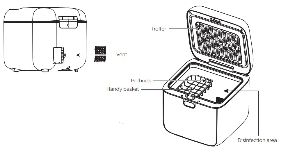 PHILIPS 9290024887 UV-C Disinfection Box - Product introduction2