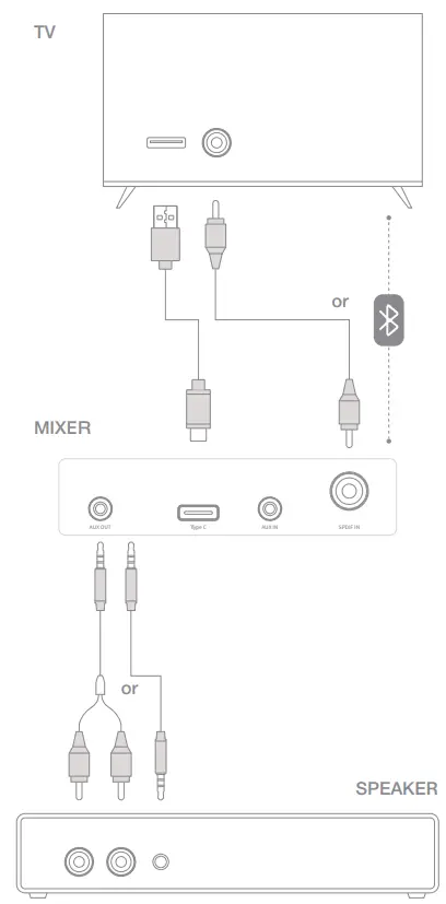 PUREMIC-Karaoke-Mixer-Set-X2-7