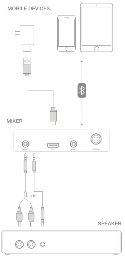 PUREMIC-Karaoke-Mixer-Set-X2-8