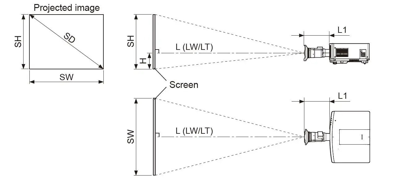 Panasonic-ET-ELU20-Zoom-Lens-fig-6