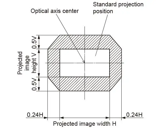 Panasonic-ET-ELU20-Zoom-Lens-fig-9