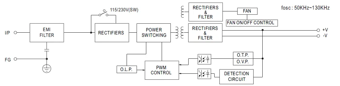 MEAN-WELL-LRS-450-Series-450W-Single-Output-Switching-Power-Supply-FIG 2