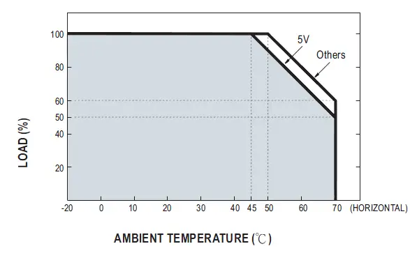 MEAN-WELL-LRS-450-Series-450W-Single-Output-Switching-Power-Supply-FIG 3