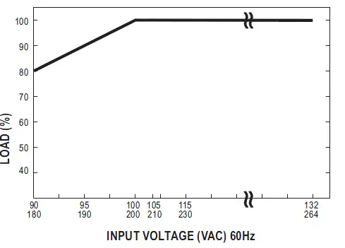 MEAN-WELL-LRS-450-Series-450W-Single-Output-Switching-Power-Supply-FIG 4