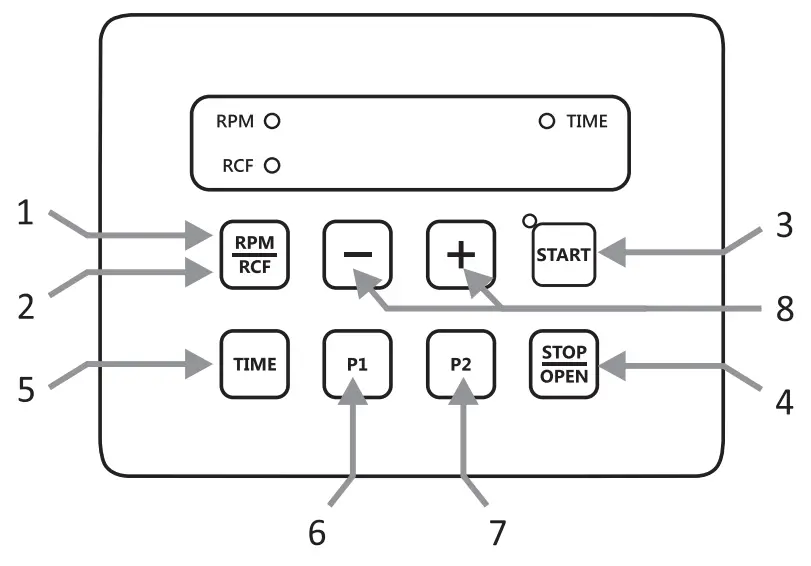 CR 22P CAPPRondo Microplate Centrifuge-fig5