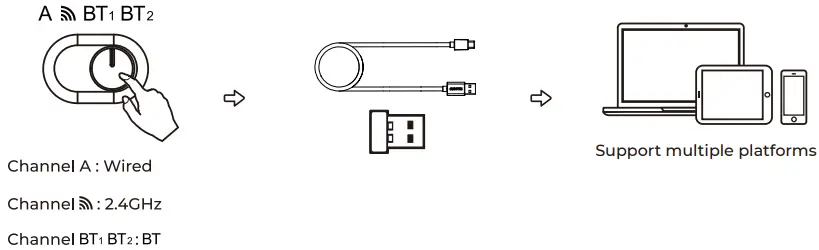 DAREU EK861 Hotswap Keyboard-FIG4