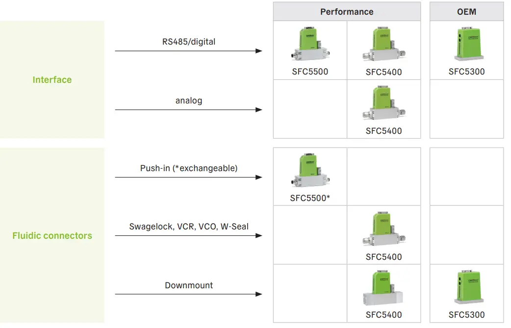 SENSIRION-SFC5400-Mass-Flow-Controllers-FIG3