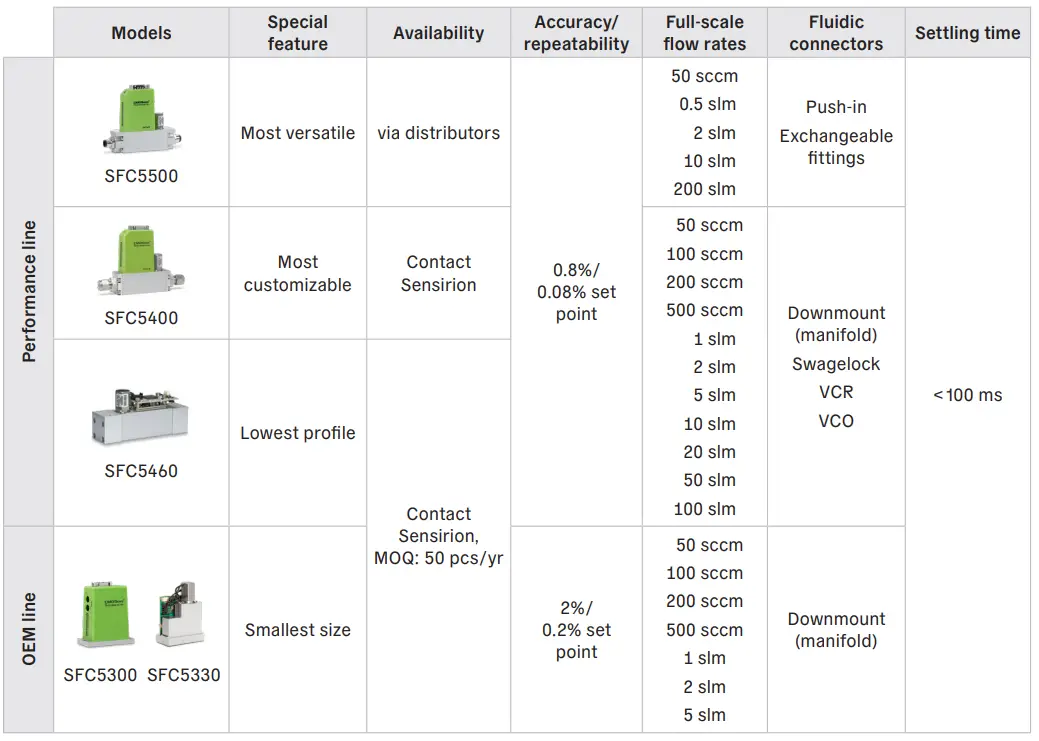 SENSIRION-SFC5400-Mass-Flow-Controllers-FIG5