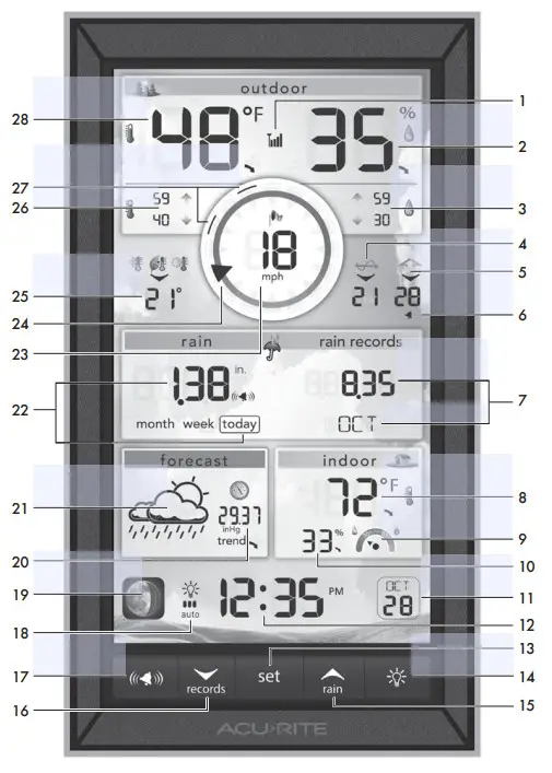 AcuRite 06096 Display for 5-in-1 Weather Sensor - Features & Benefits