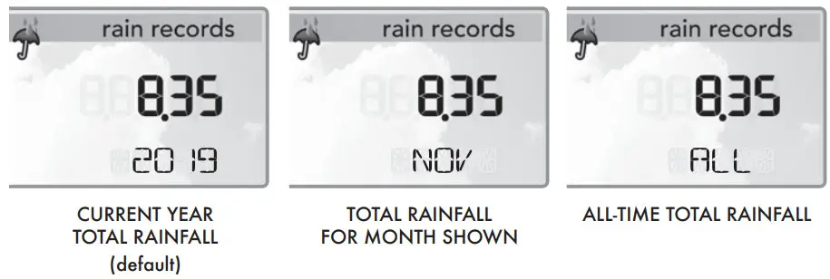 AcuRite 06096 Display for 5-in-1 Weather Sensor - Rainfall Records