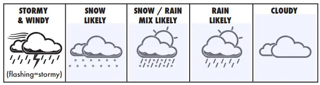AcuRite 06096 Display for 5-in-1 Weather Sensor - Weather Forecast