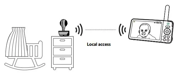 LeapFrog LF815HD 5 inch WiFi High Definition Video Monitor User Guide - Direct mode