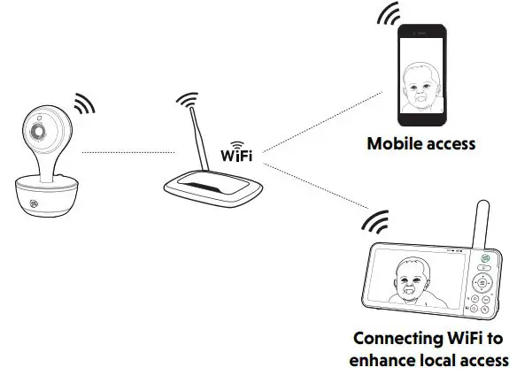 LeapFrog LF815HD 5 inch WiFi High Definition Video Monitor User Guide - Wi-Fi Router mode