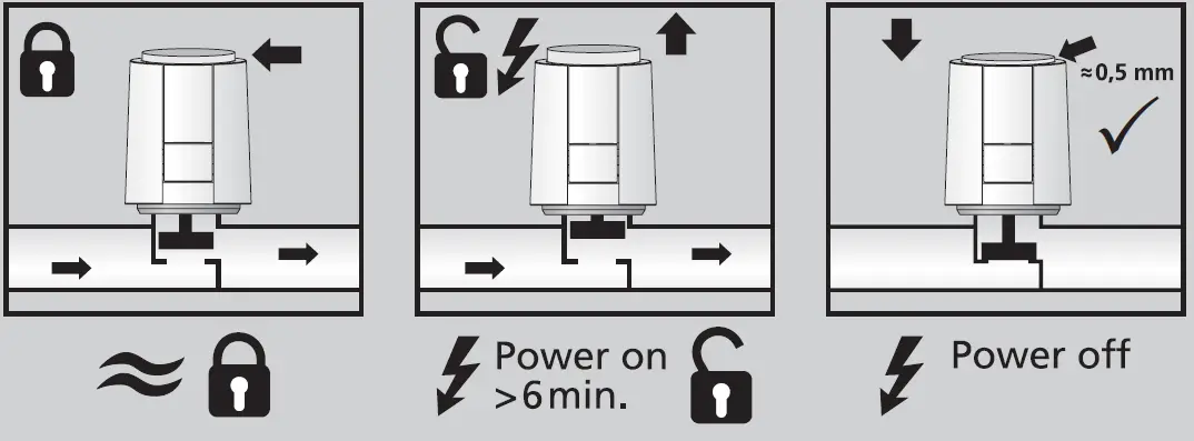 Honeywell M4100K1515 Termisk Motor 6